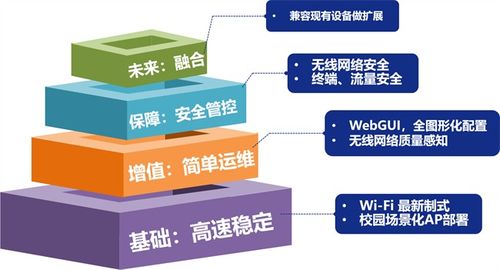 信锐技术赋能广州华夏职业学院 以全光AI网络筑牢校园安全智能基石