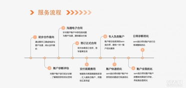 360竞价托管服务 广州鼎橙网络科技的专业网络技术解决方案